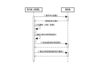 服务器托管合同审核注意事项,服务器托管合同怎么写