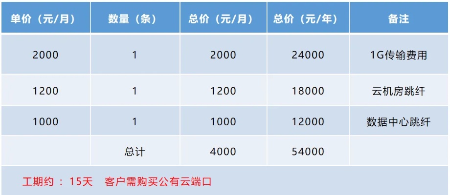 服务器运维托管费用一般是多少,服务器托管服务价格对比