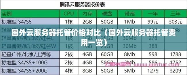 国外云服务器托管价格对比（国外云服务器托管费用一览）