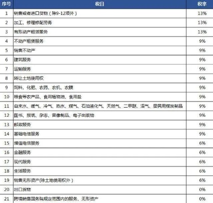 服务器租用和托管的税率（详解服务器租用和托管的税务政策）