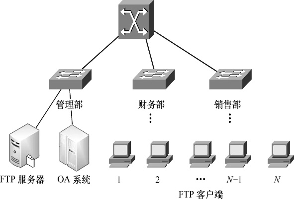 银川外网FTP服务器托管服务指南