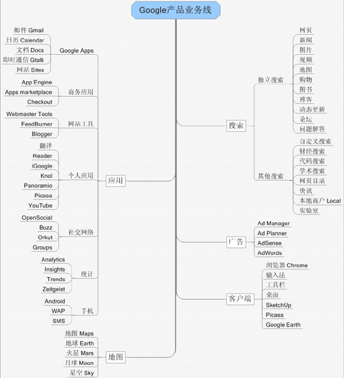 谷歌托管服务器如何申请,谷歌云服务器免费试用攻略