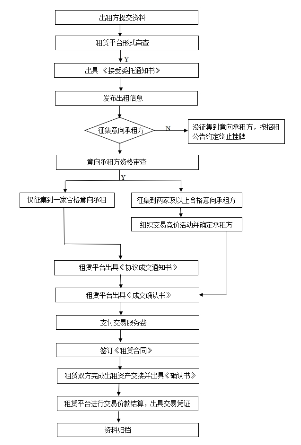 汕头市服务器托管服务（汕头市服务器托管服务商推荐）