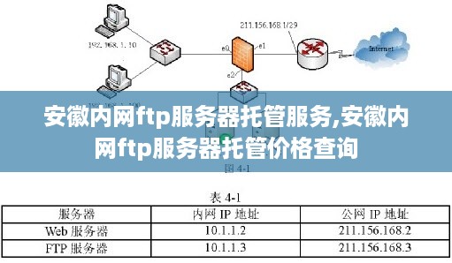 安徽内网ftp服务器托管服务,安徽内网ftp服务器托管价格查询