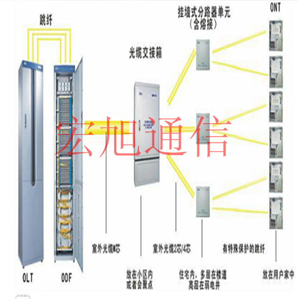 托管服务器到联通机房（选择合适的机房托管服务商）