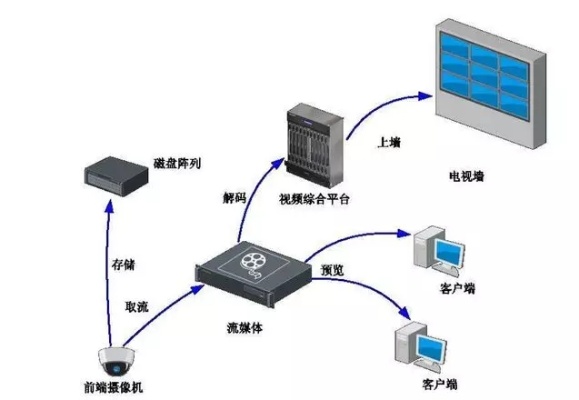 南京流媒体服务器托管服务指南