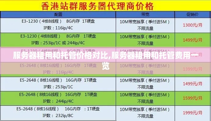 服务器租用和托管价格对比,服务器租用和托管费用一览