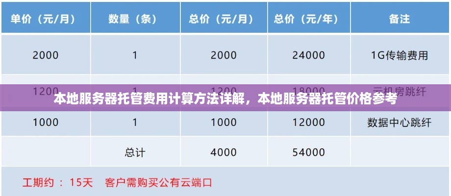 本地服务器托管费用计算方法详解，本地服务器托管价格参考