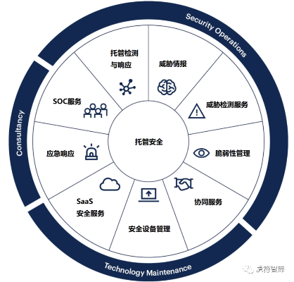 福建服务器托管公司哪家好，福建服务器托管服务咨询推荐