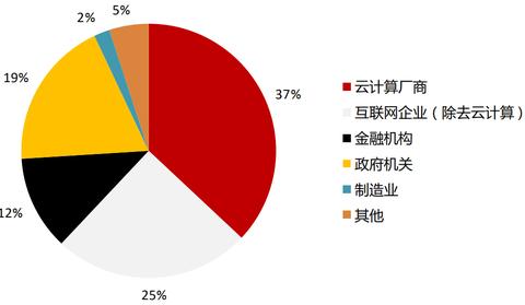 服务器托管哪里找IDC服务商（选择优质IDC服务商的技巧）