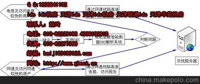 黑龙江服务器托管报价（服务器托管价格咨询）