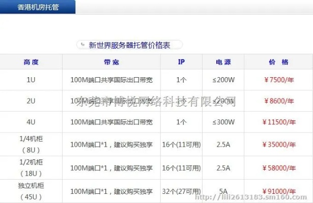 湖北塔式服务器托管市价对比，湖北塔式服务器托管费用参考