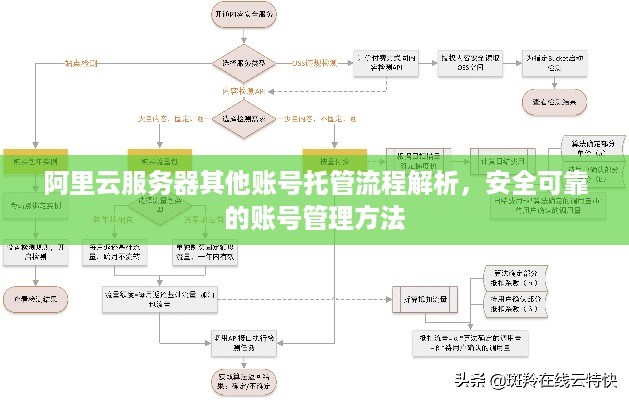 阿里云服务器其他账号托管流程解析，安全可靠的账号管理方法