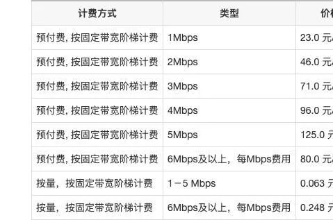 服务器托管带宽费用如何计算,服务器托管带宽费用多少合适