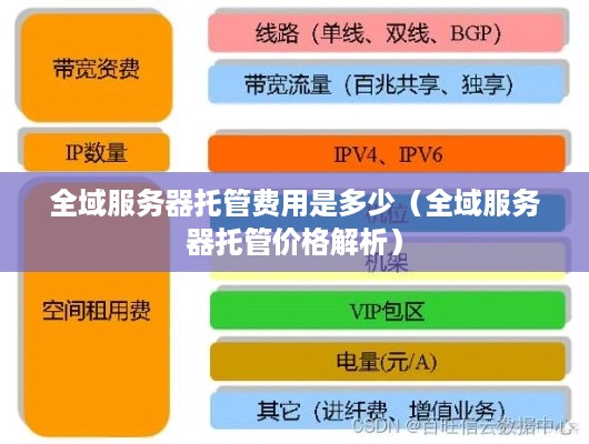 全域服务器托管费用是多少（全域服务器托管价格解析）