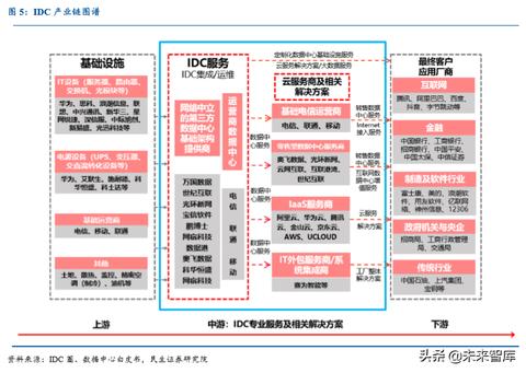 服务器托管商IDC选购指南 (如何选择合适的IDC服务提供商)