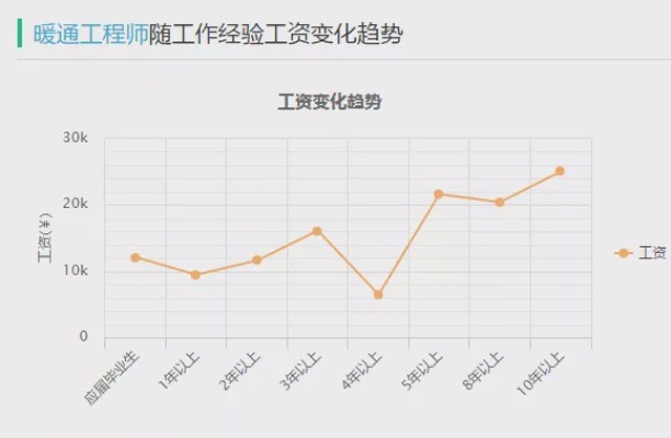 服务器托管业务员工资水平分析(服务器托管业务员薪酬调查报告)