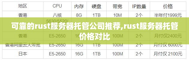 可靠的rust服务器托管公司推荐,rust服务器托管价格对比