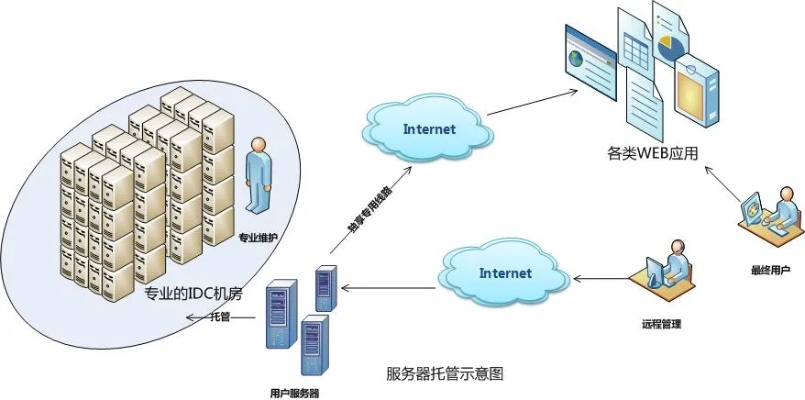 服务器托管的网站运行优化技巧,提升网站性能的有效方法