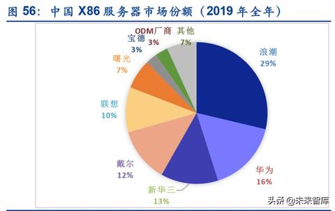 山西服务器托管企业排名,山西服务器托管服务价格对比