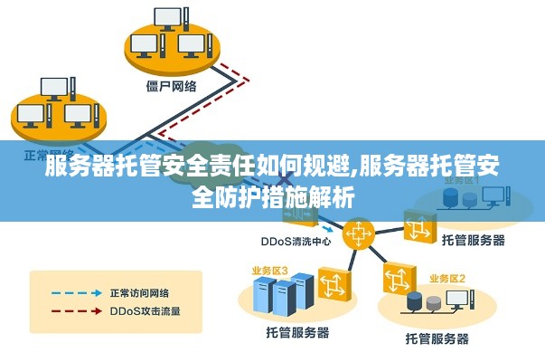 服务器托管安全责任如何规避,服务器托管安全防护措施解析