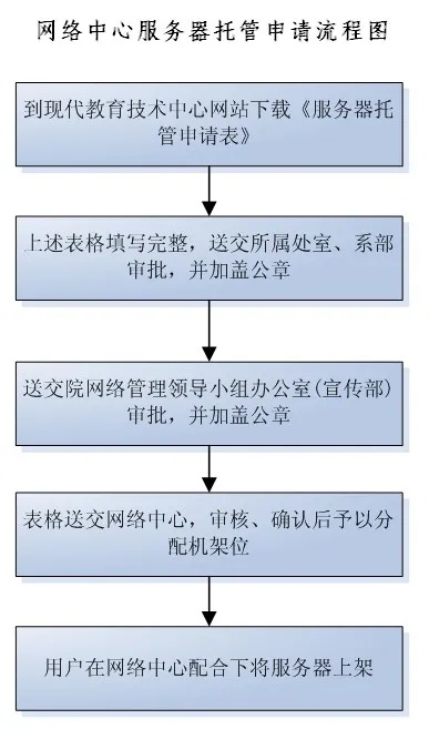 服务器设备托管流程表模板下载,服务器设备托管流程规范参考