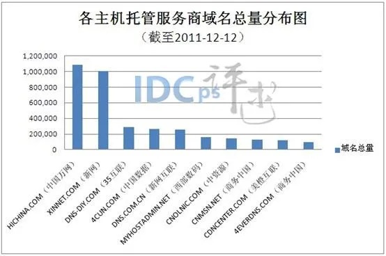 推荐的IP服务器托管公司排行榜，IP服务器托管公司哪家好