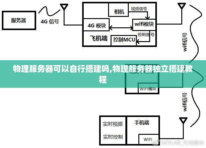 物理服务器可以自行搭建吗,物理服务器独立搭建教程