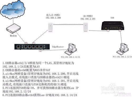 服务器eth0未托管怎么办,服务器网络接口未托管解决方法