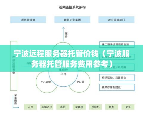 宁波远程服务器托管价钱（宁波服务器托管服务费用参考）