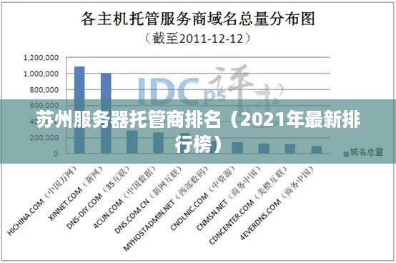 苏州服务器托管商排名（2021年最新排行榜）