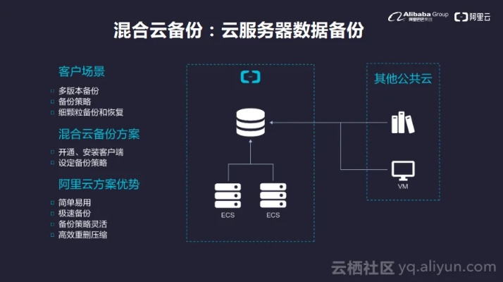 混合云托管服务器的优势和应用场景