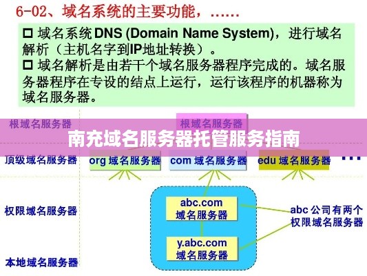 南充域名服务器托管服务指南