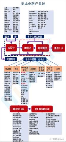 台北中文版服务器托管服务，台北服务器托管价格查询