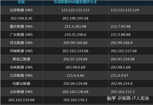 知名的DNS服务器托管公司（值得信赖的DNS服务提供商推荐）