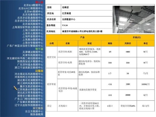 电信托管租用服务器服务指南，电信托管服务器租用价格对比