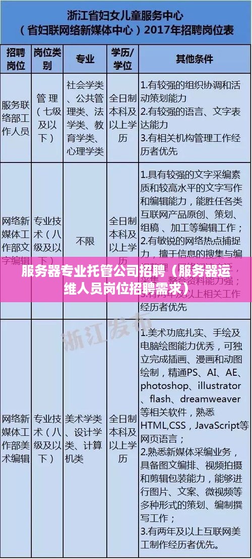 服务器专业托管公司招聘（服务器运维人员岗位招聘需求）