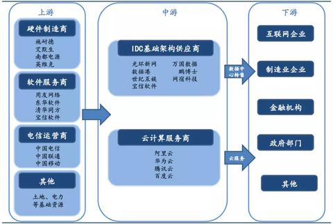 如何正确区分服务器托管的带宽类型，服务器托管带宽选择技巧