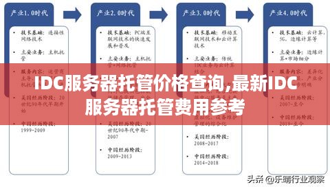 IDC服务器托管价格查询,最新IDC服务器托管费用参考