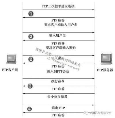 吉林手机FTP服务器托管服务推荐，吉林手机FTP服务器托管价格对比