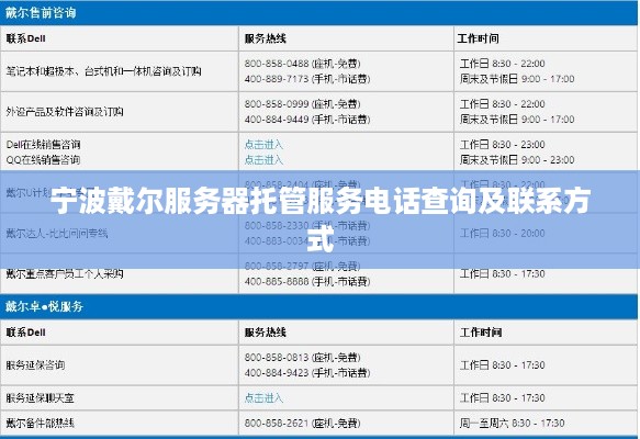 宁波戴尔服务器托管服务电话查询及联系方式