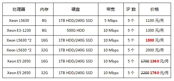 浙江全域服务器托管报价查询，浙江服务器托管价格对比