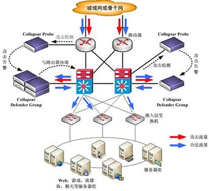 知名内网FTP服务器托管服务推荐，内网FTP服务器托管费用如何计算