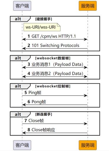 服务器托管协议书模板范本,服务器托管协议书具体内容详解