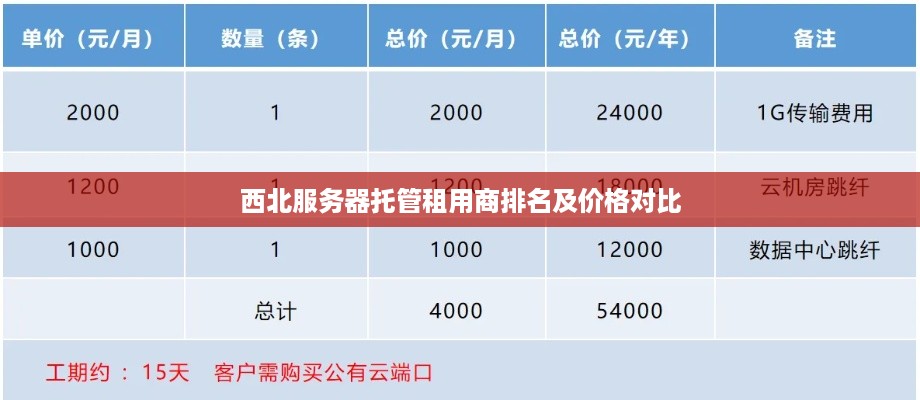 西北服务器托管租用商排名及价格对比