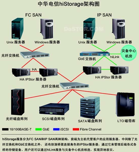 云服务器租赁机柜托管（服务器机柜租赁单价）