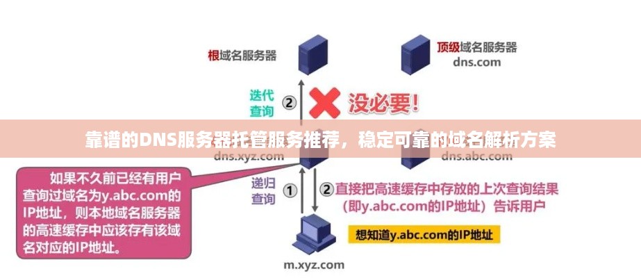 靠谱的DNS服务器托管服务推荐，稳定可靠的域名解析方案