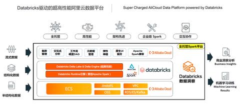 阿里云托管服务器报价查询,阿里云服务器租用价格对比