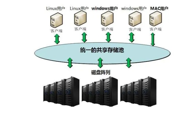 IPFS存储服务器托管中心效率如何提升，IPFS存储服务器托管中心优化方案