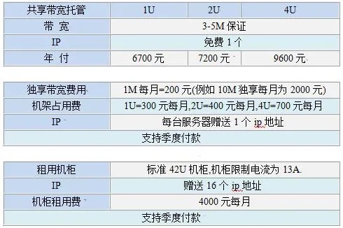 江苏小型服务器托管价格（低价服务器托管）